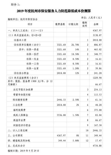 杭州市保安协会印发《2019年度杭州市保安服务人力防范最低成本价测算》