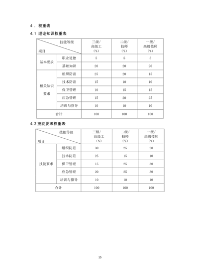 保卫管理员国家职业技能标准