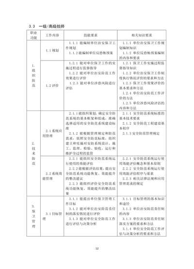 保卫管理员国家职业技能标准