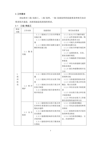 保卫管理员国家职业技能标准