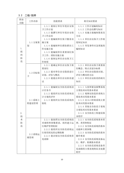 保卫管理员国家职业技能标准