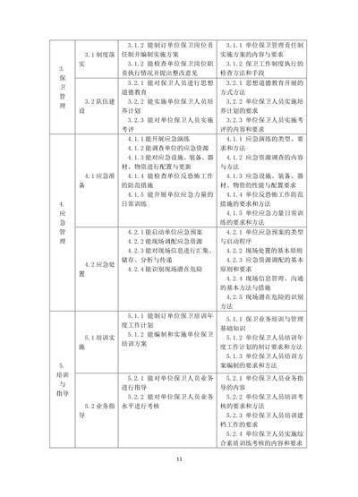 保卫管理员国家职业技能标准