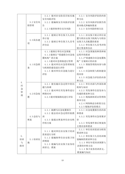 保卫管理员国家职业技能标准