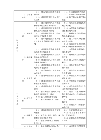 保卫管理员国家职业技能标准